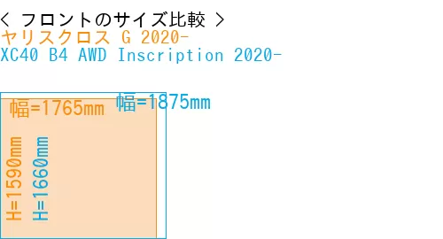 #ヤリスクロス G 2020- + XC40 B4 AWD Inscription 2020-